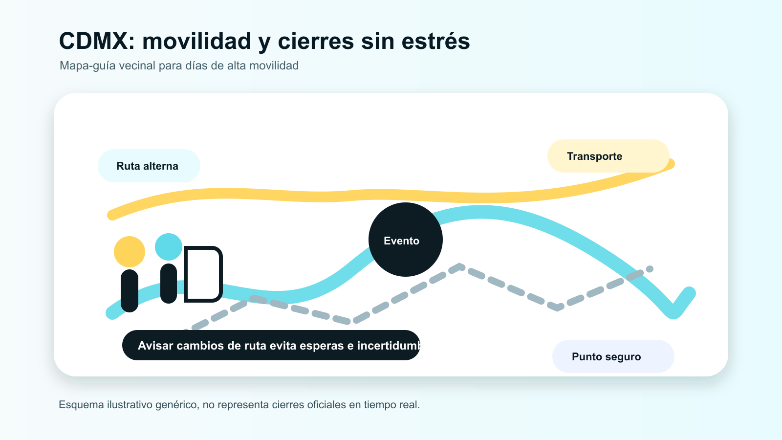 Mapa ilustrativo genérico de rutas alternas y coordinación vecinal durante días de alta movilidad en CDMX.
