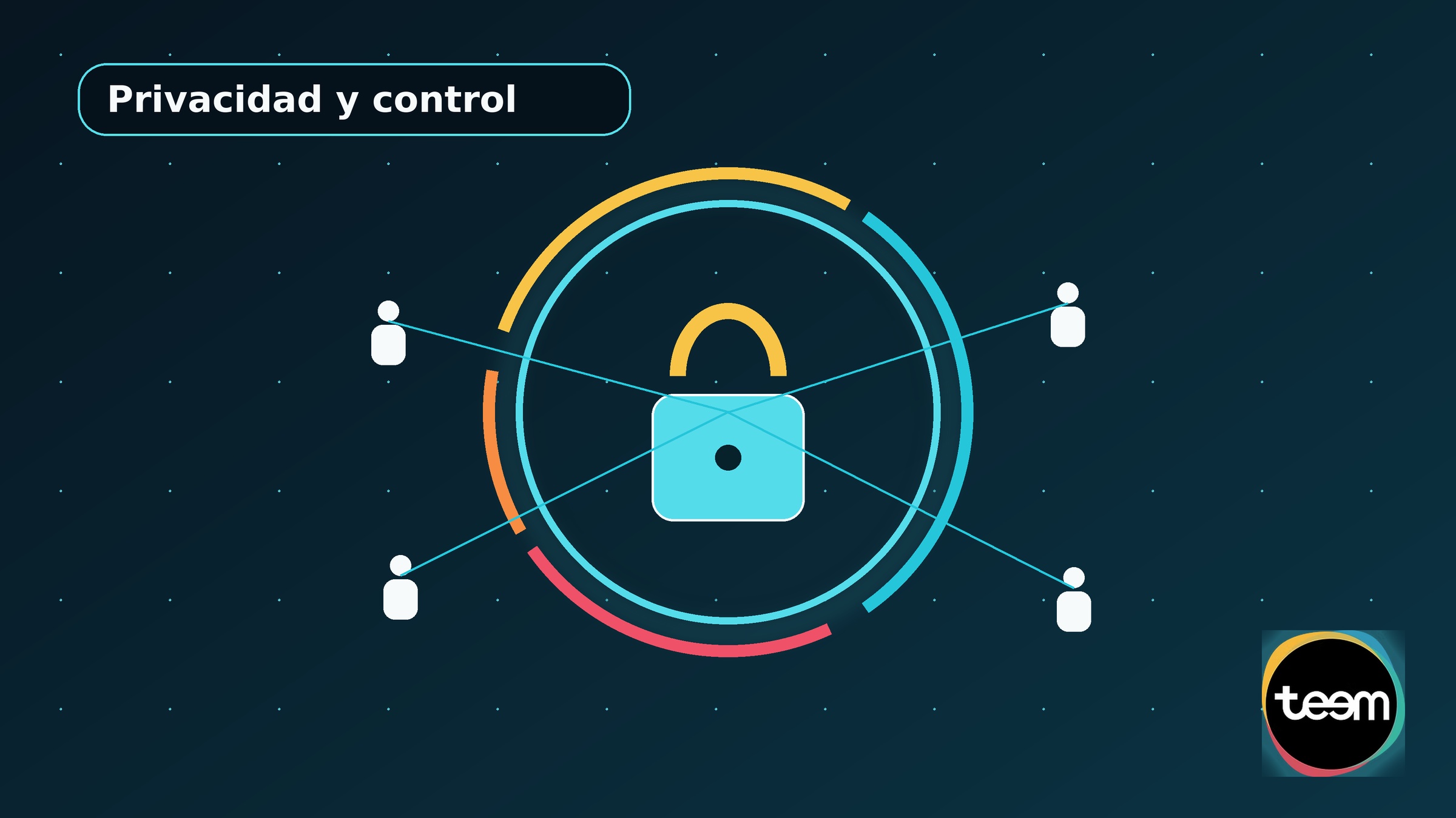 Diagrama de privacidad: ubicación y alertas compartidas con contactos elegidos