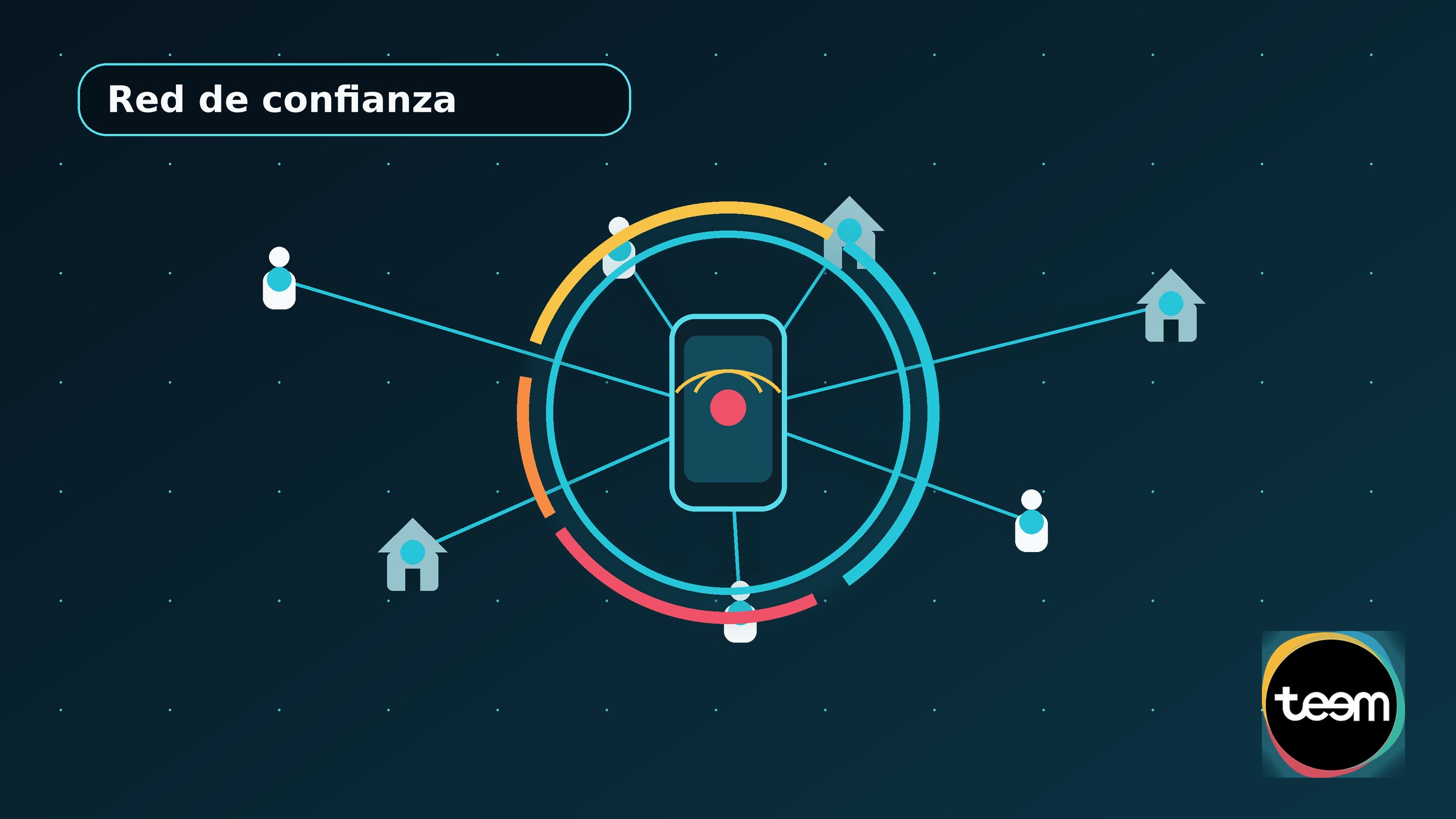 Diagrama de una red de confianza vecinal conectada por Teem